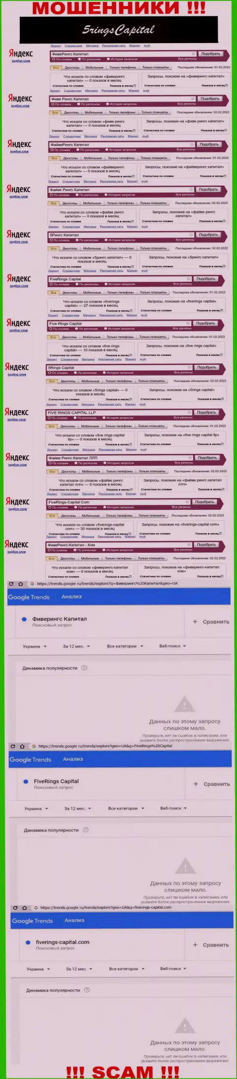 Анализ online запросов, касательно обманщиков FiveRings Capital, в глобальной сети интернет