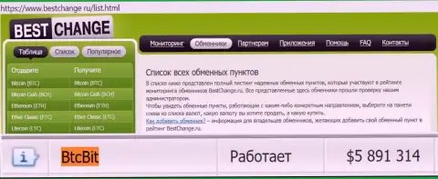Надёжность компании BTCBit подтверждается рейтингом обменных онлайн пунктов - онлайн-сервисом bestchange ru