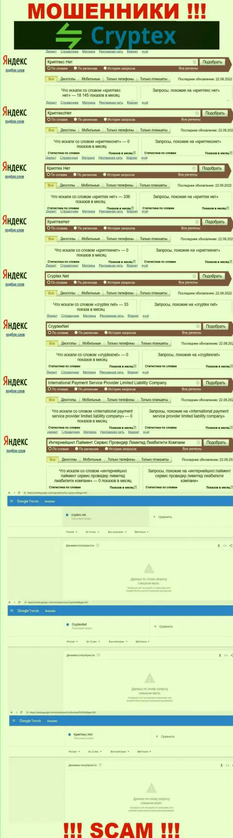 Скриншот статистики online-запросов по преступно действующей организации Криптекс Нет